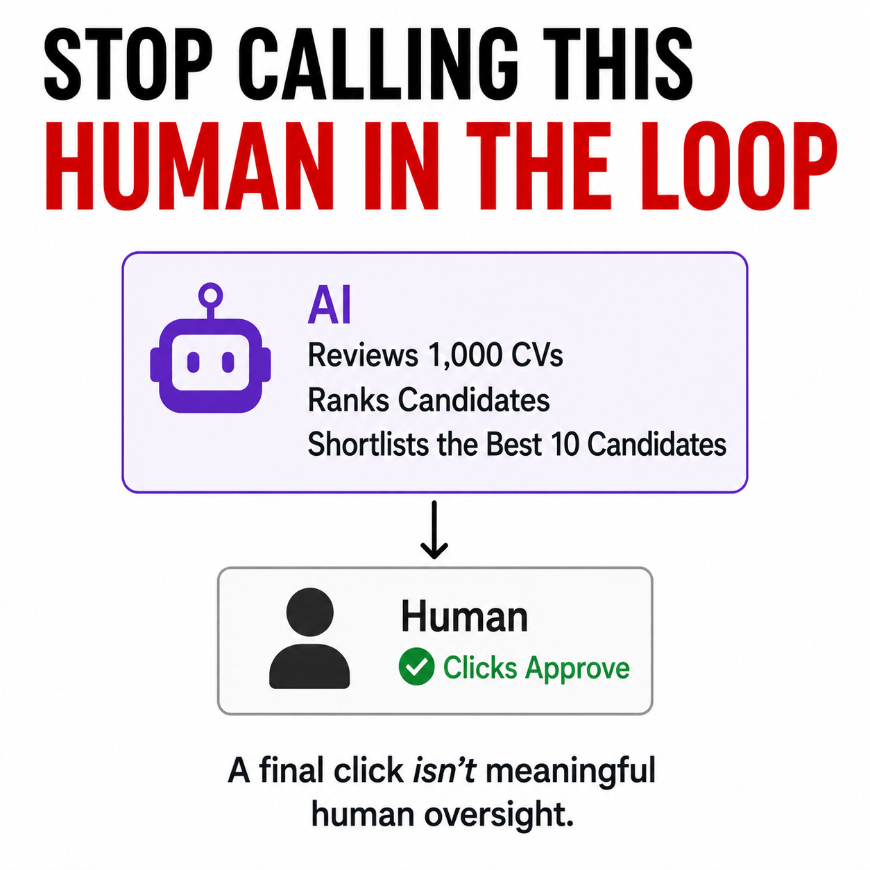 Human in the Loop: Why AI Should Support Recruitment, Not Control It 3 Human in the Loop 1
